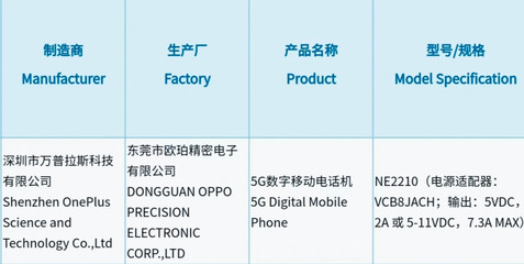 一加10 Pro通過(guò)3C認(rèn)證，配備80W快充技術(shù)